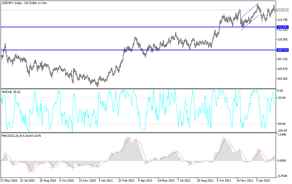 Análisis Técnico del USD/JPY Análisis Técnico del USD/JPY