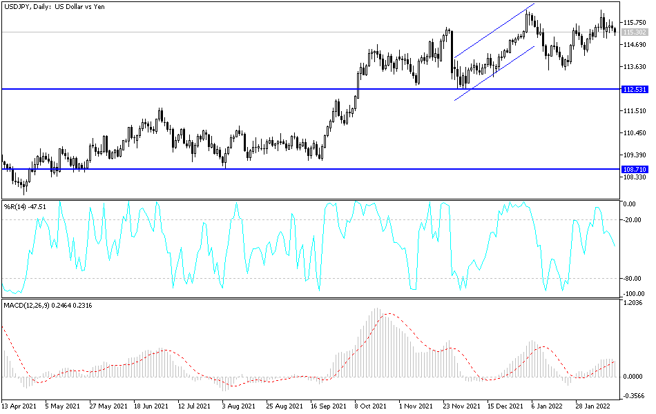 Análisis Técnico del USD/JPY