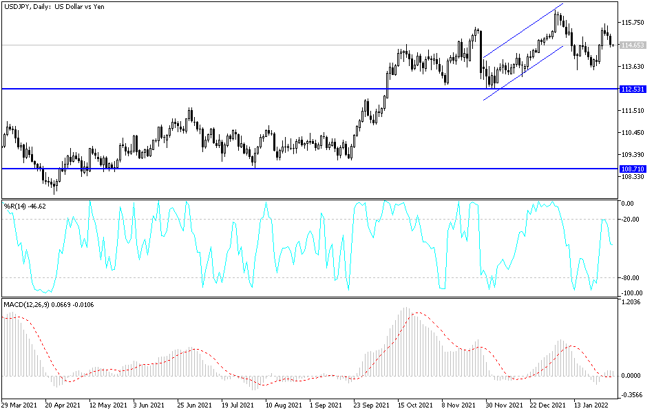 Análisis Técnico del USD/JPY Análisis Técnico del USD/JPY