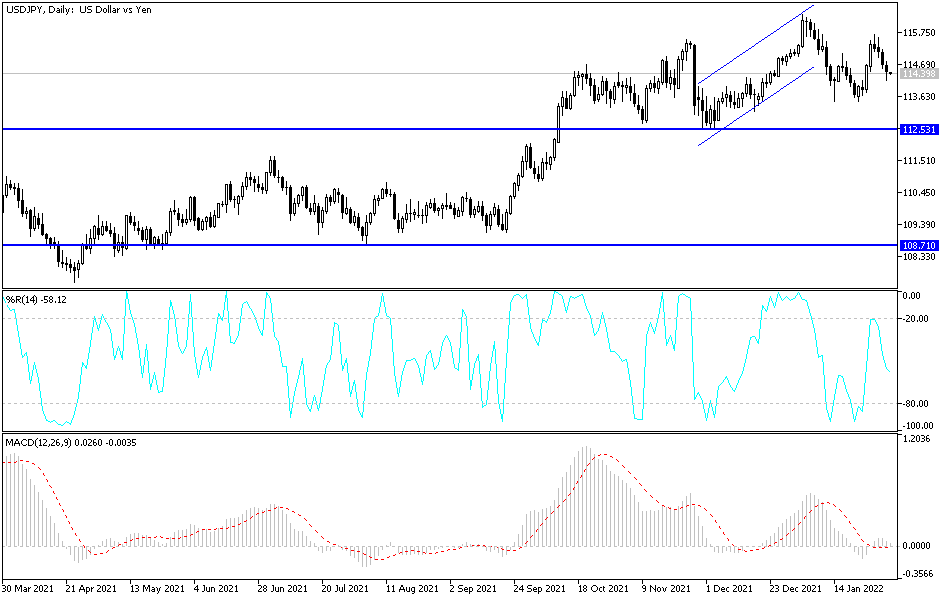 Análisis Técnico del USD/JPY Análisis Técnico del USD/JPY