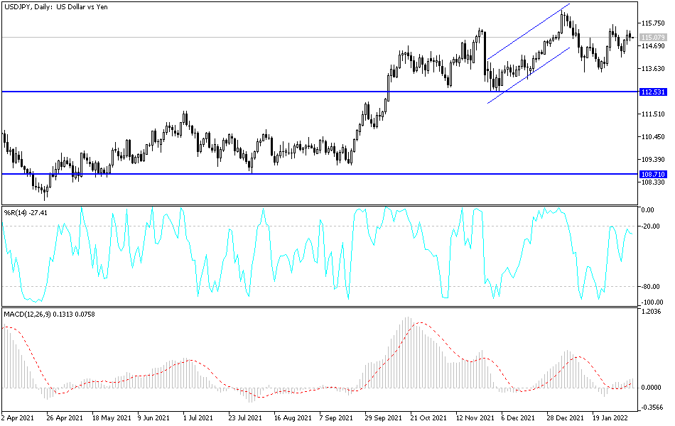 Análisis Técnico del USD/JPY Análisis Técnico del USD/JPY