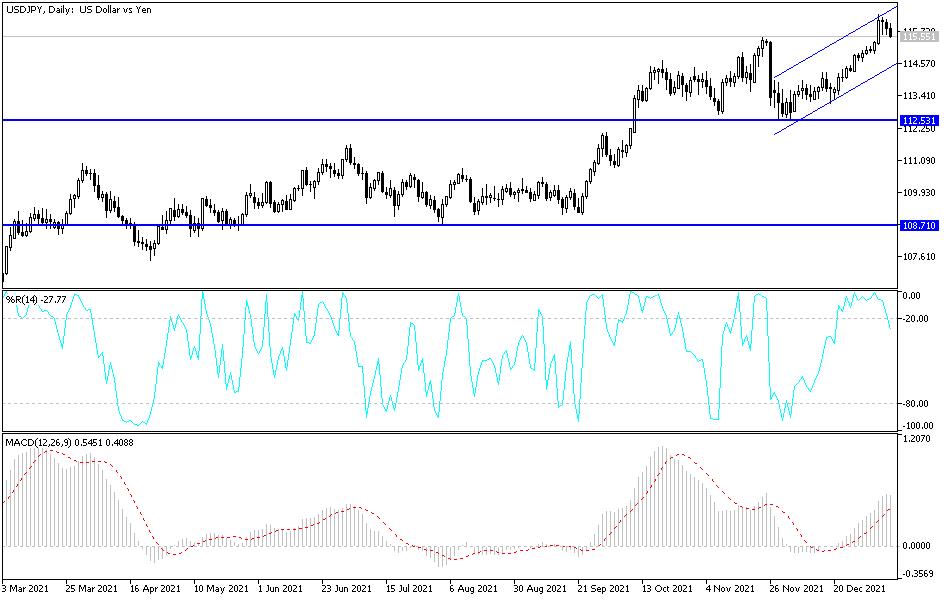 Análisis Técnico del USD/JPY Análisis Técnico del USD/JPY
