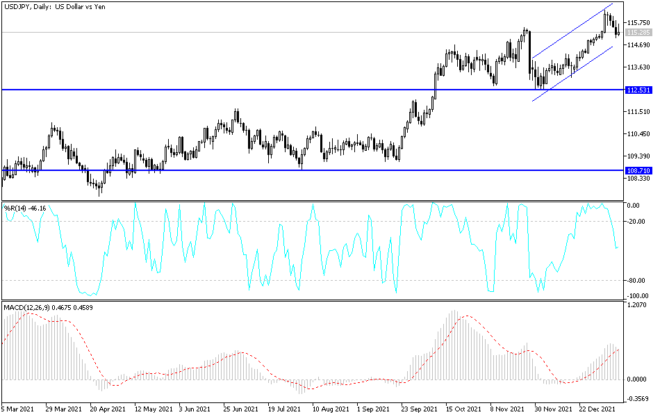 Análisis Técnico del USD/JPY