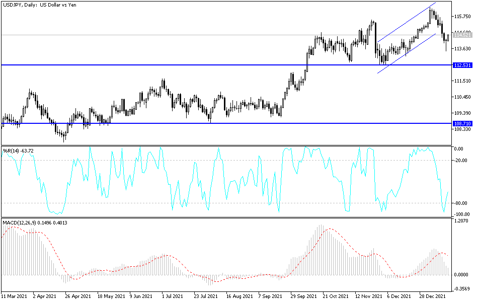 Análisis Técnico del USD/JPY