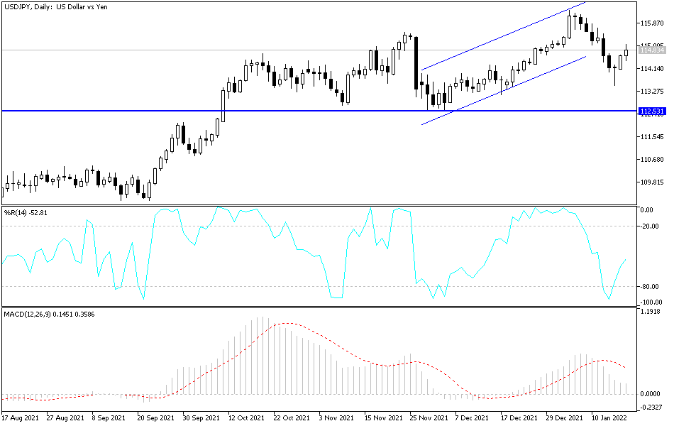 Análisis Técnico del USD/JPY Análisis Técnico del USD/JPY