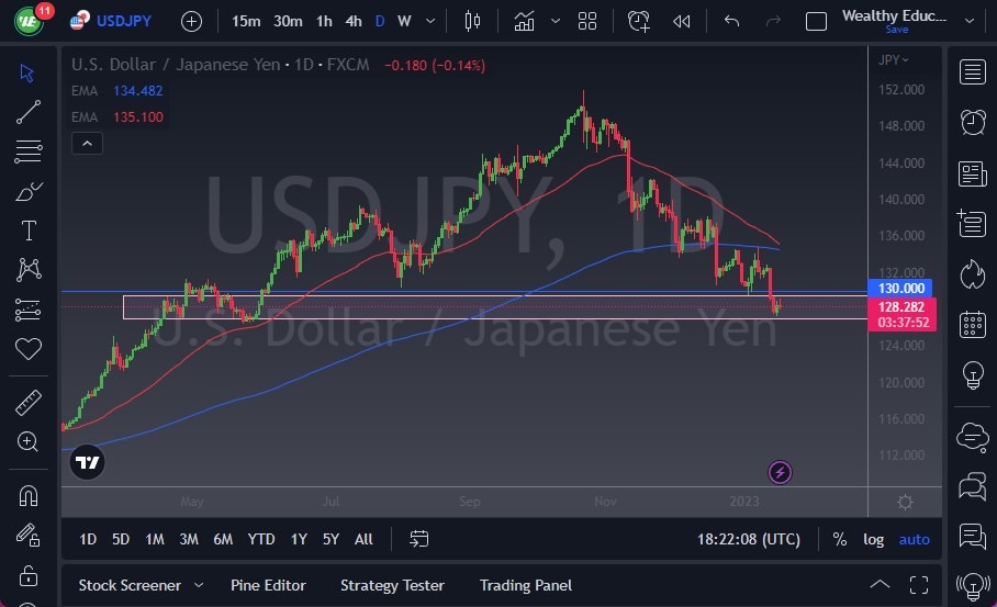 USDJPY USDJPY