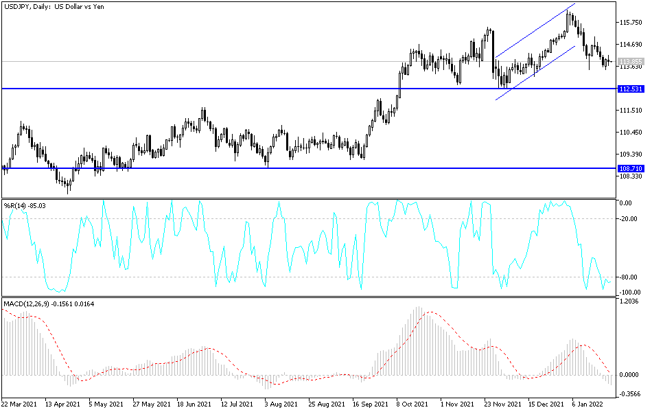 Análisis Técnico del USD/JPY Análisis Técnico del USD/JPY