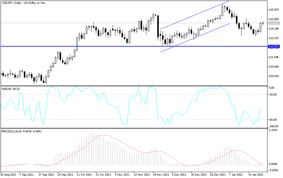 Análisis Técnico del USD/JPY