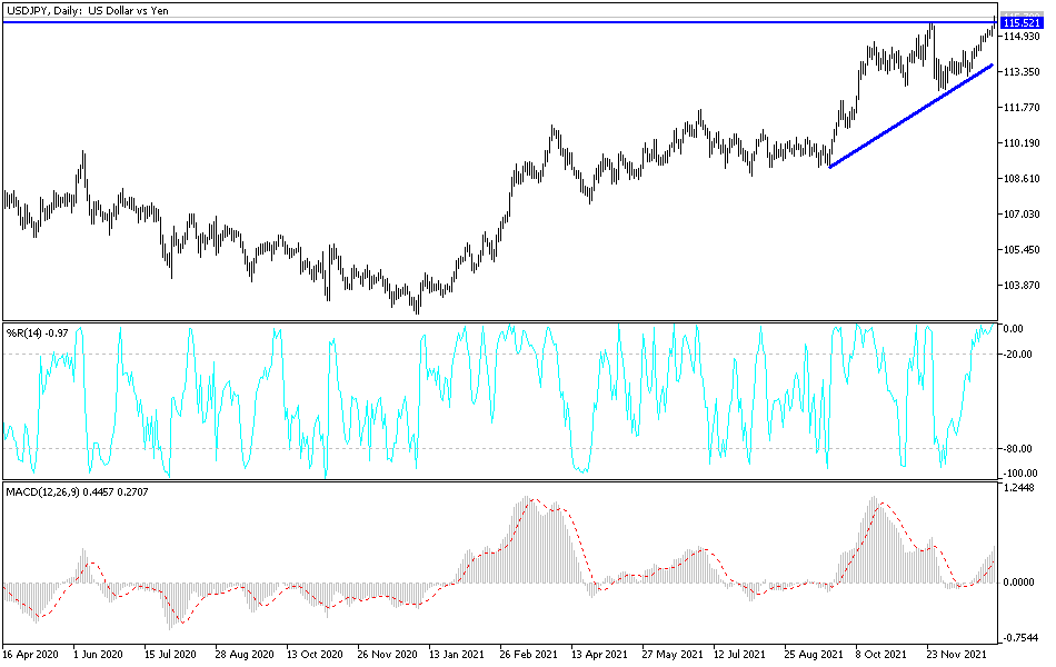 Análisis Técnico del USD/JPY Análisis Técnico del USD/JPY