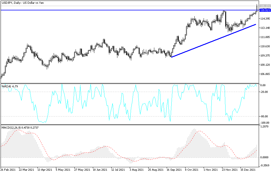 Análisis Técnico del USD/JPY Análisis Técnico del USD/JPY