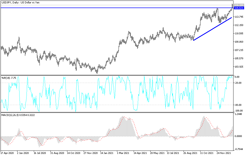 USDJPY