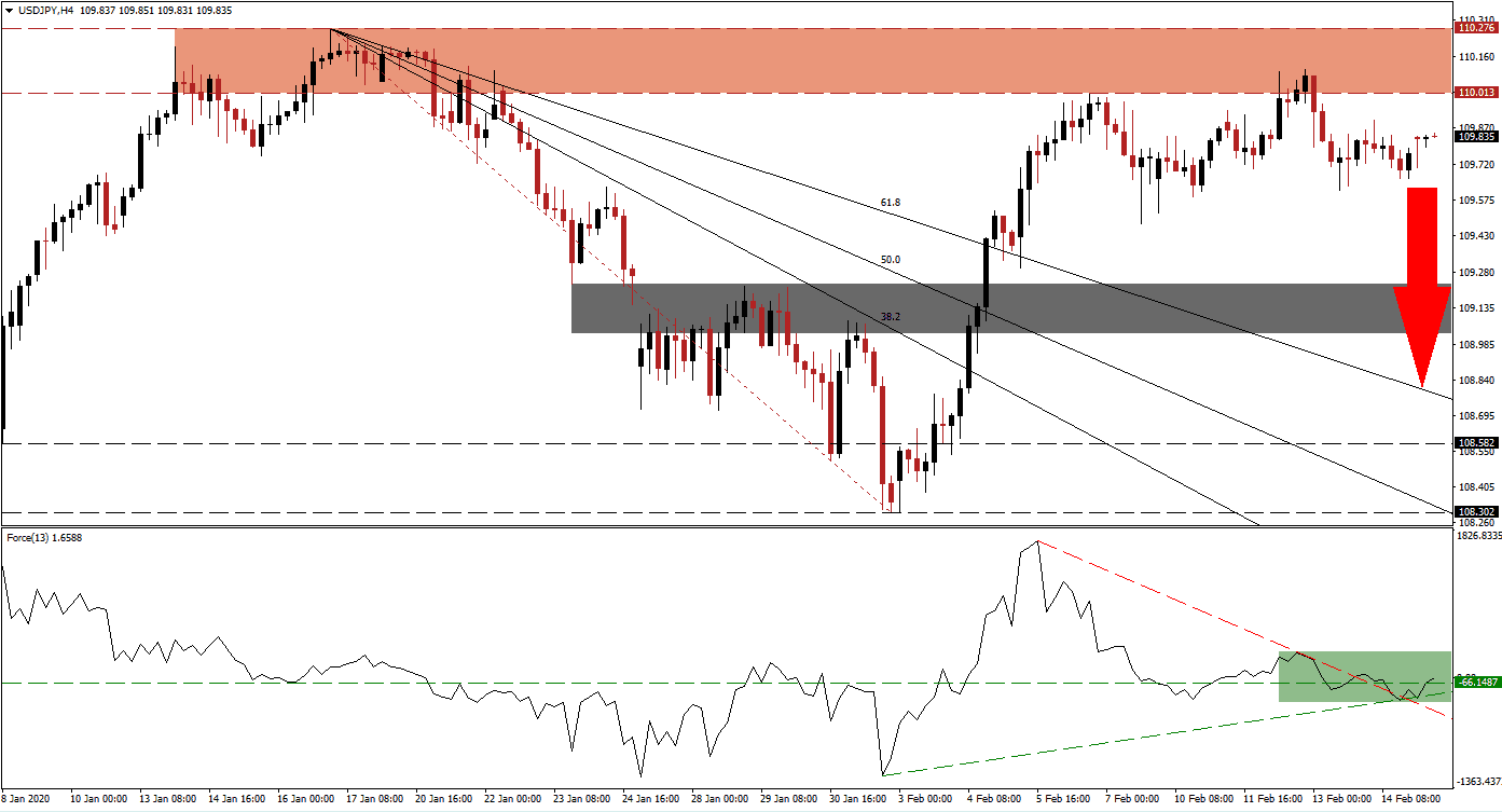 Señal Forex del par USD/JPY Señal Forex del par USD/JPY
