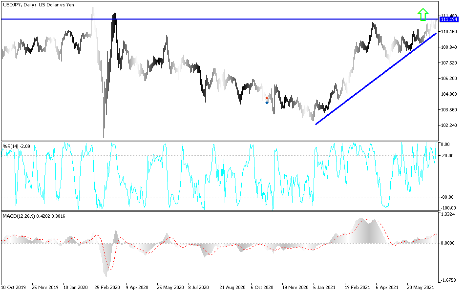 Análisis Técnico del USD/JPY Análisis Técnico del USD/JPY