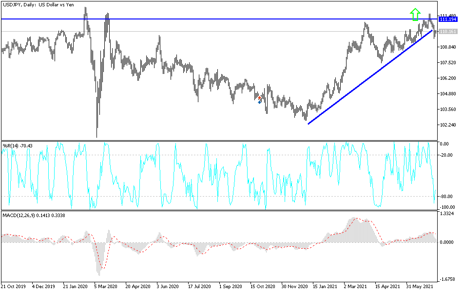 Análisis Técnico del USD/JPY Análisis Técnico del USD/JPY