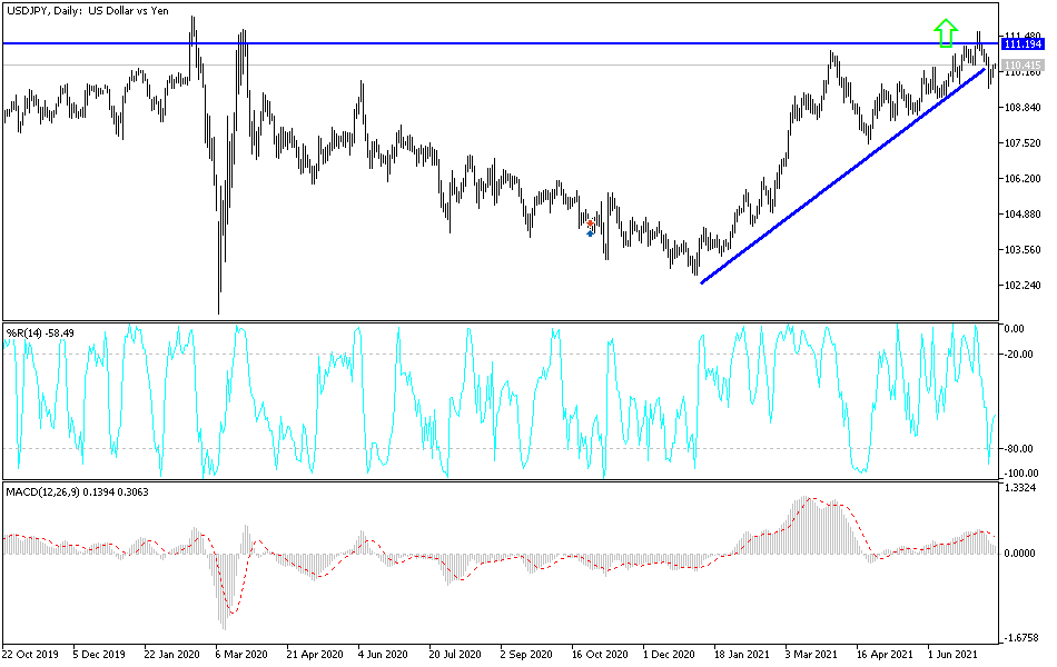 Análisis Técnico del USD/JPY