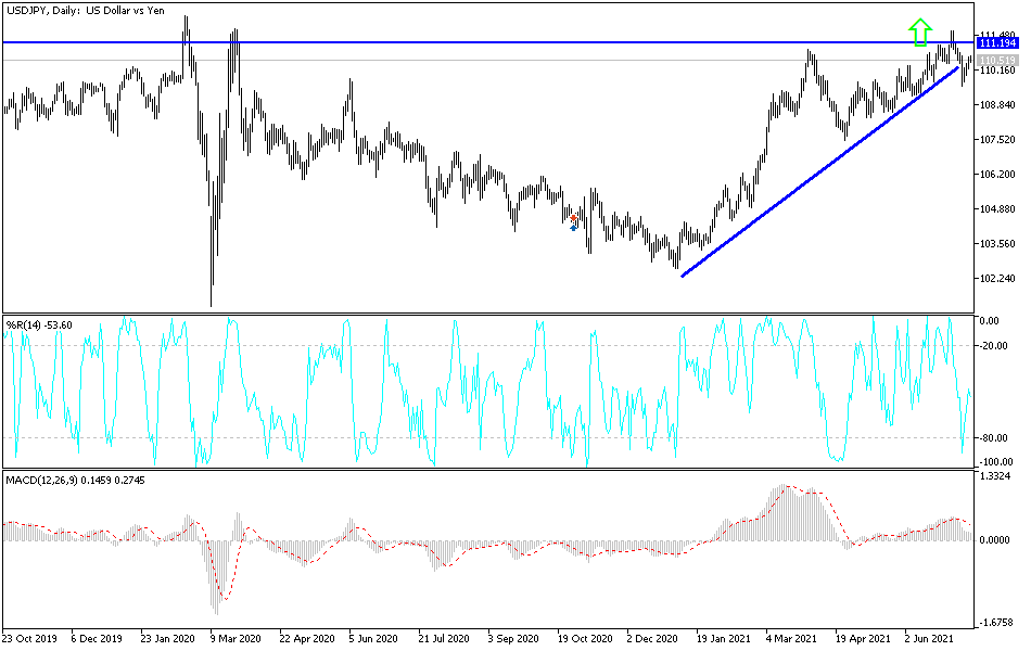 Análisis Técnico del USD/JPY Análisis Técnico del USD/JPY