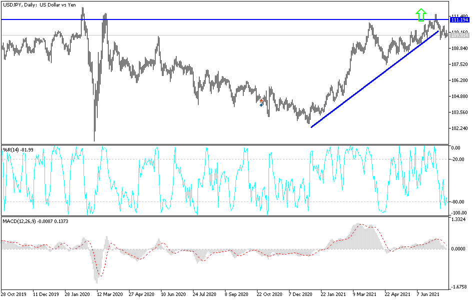 USDJPY