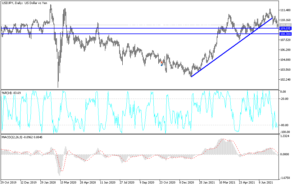 Análisis Técnico del USD/JPY