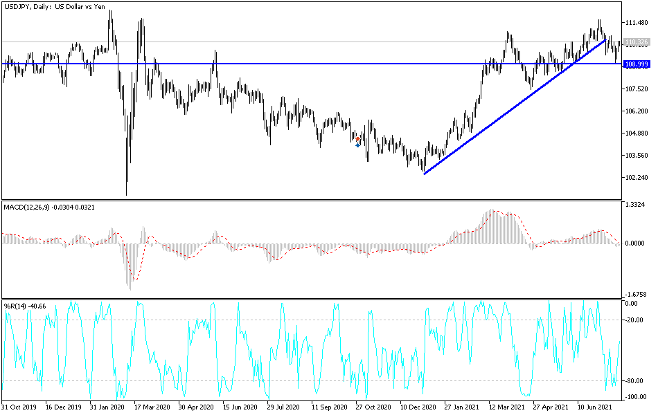 Análisis Técnico del USD/JPY Análisis Técnico del USD/JPY