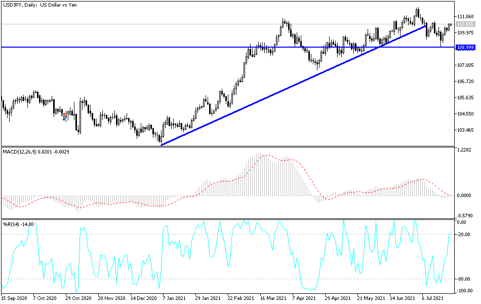 Análisis Técnico del USD/JPY Análisis Técnico del USD/JPY