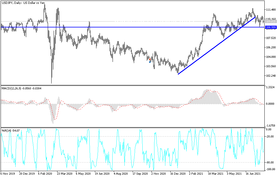 Análisis Técnico del USD/JPY Análisis Técnico del USD/JPY