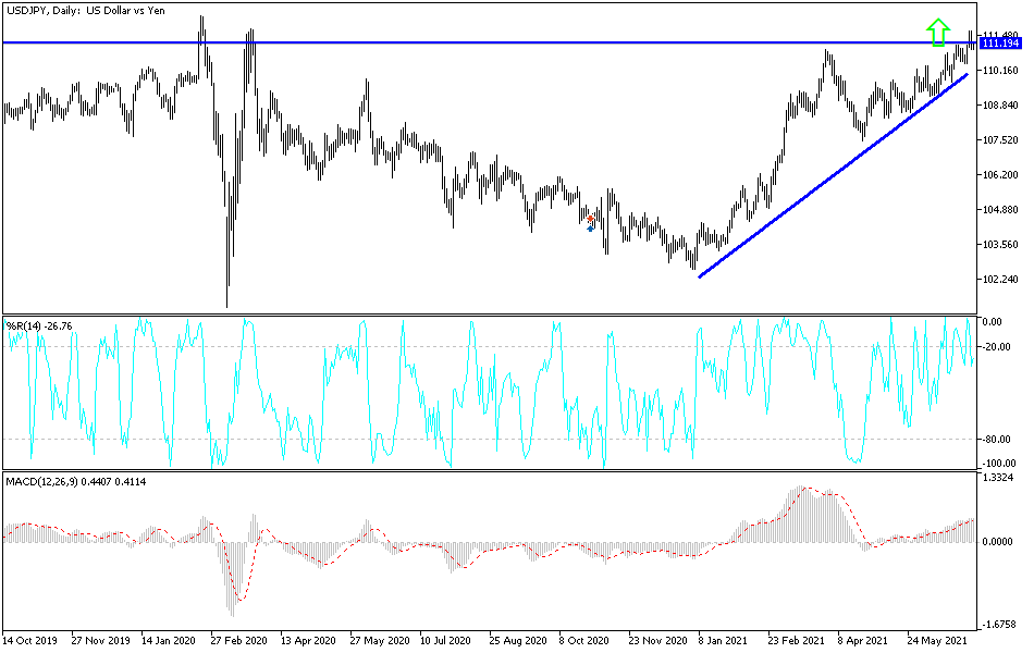 Análisis Técnico del USD/JPY Análisis Técnico del USD/JPY