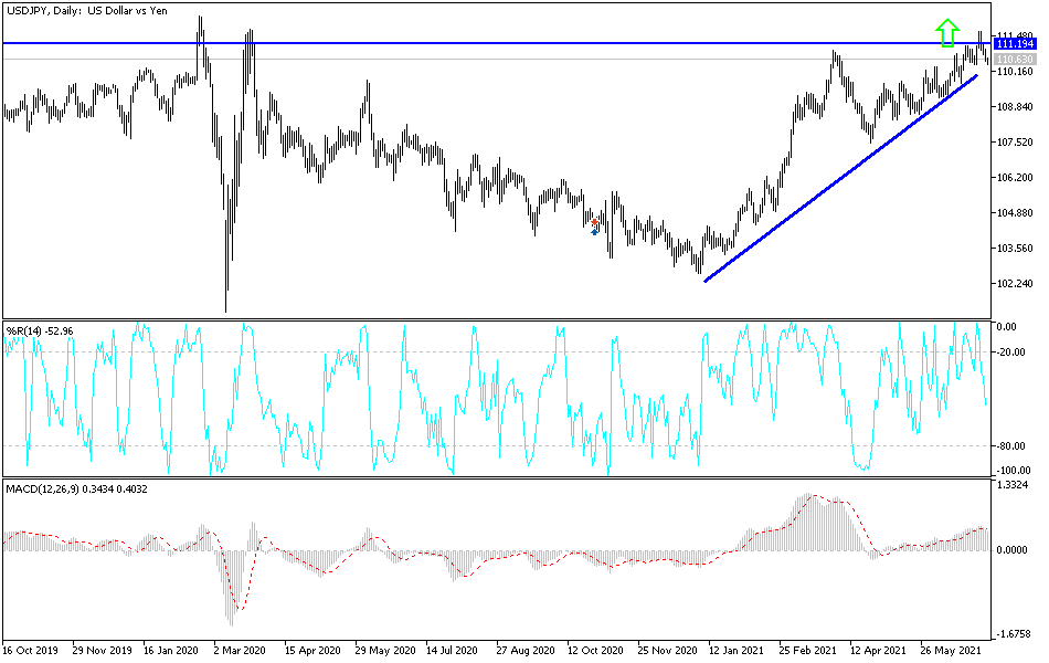 Análisis Técnico del USD/JPY
