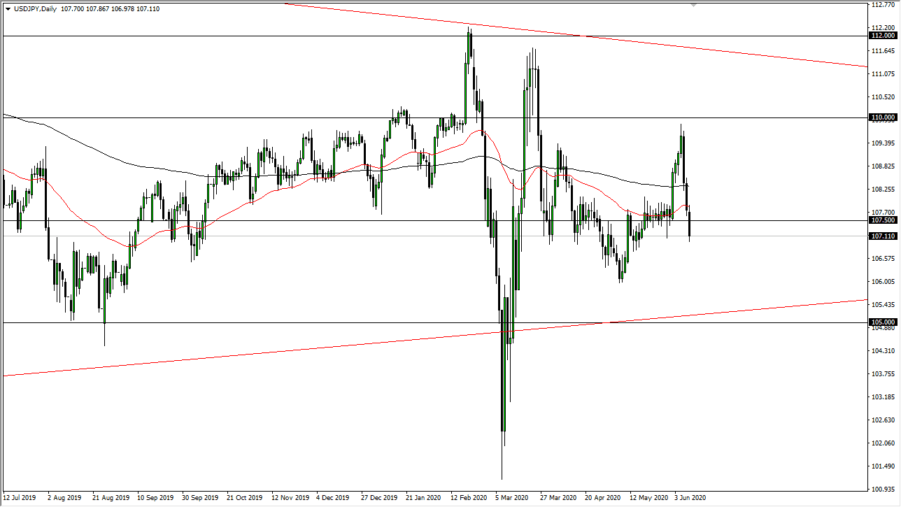USDJPY