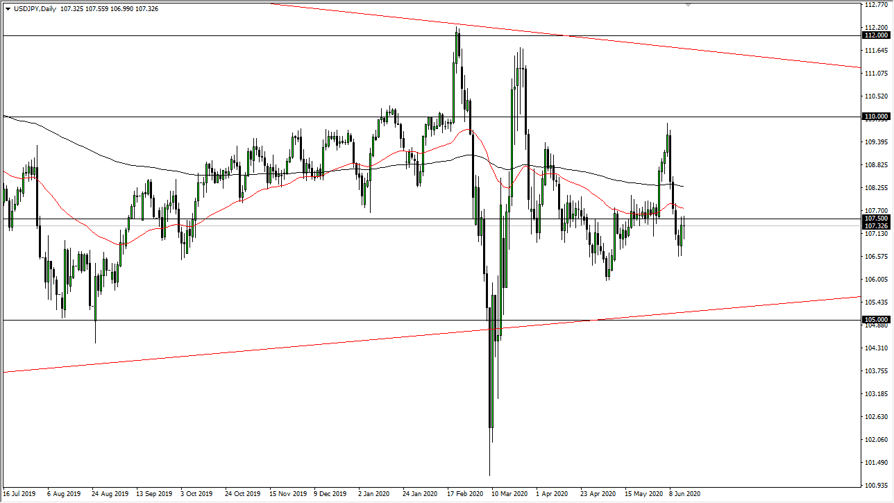 USDJPY