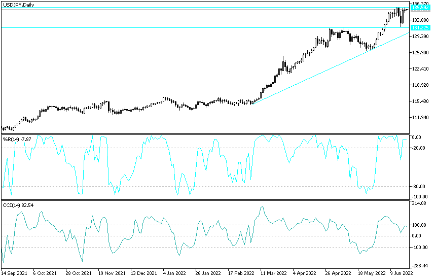 USDJPY USDJPY