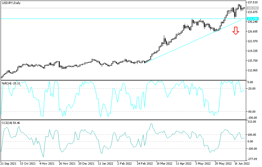 USDJPY USDJPY