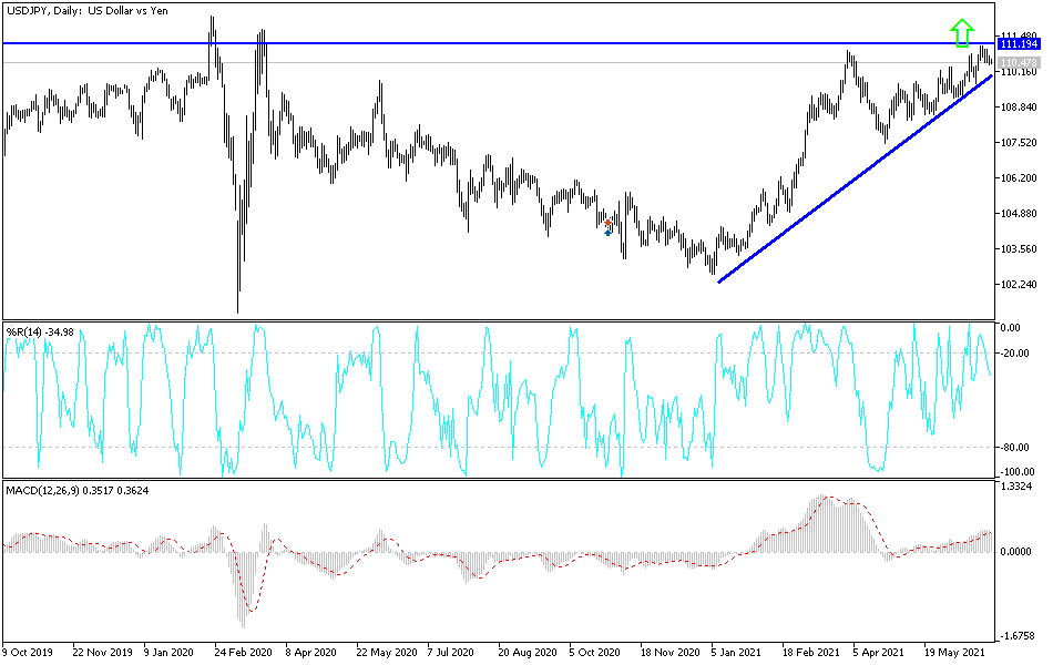 USDJPY