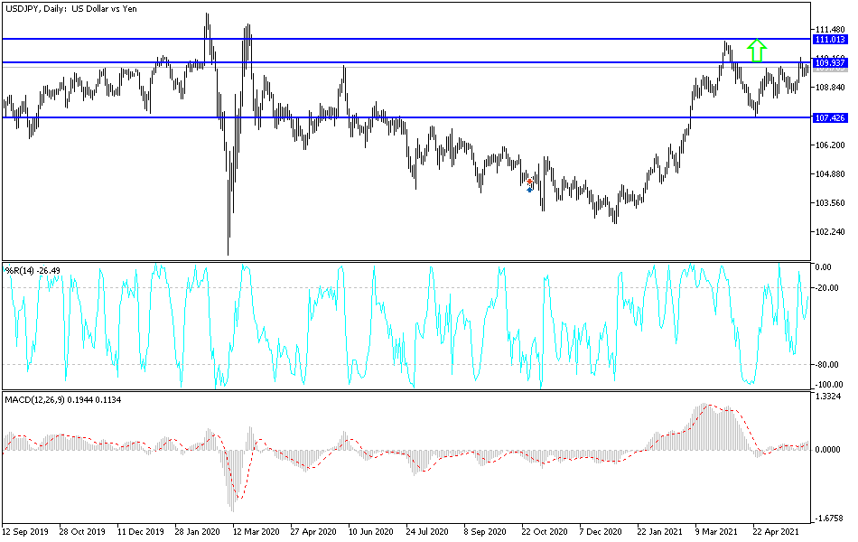 Análisis Técnico del USD/JPY