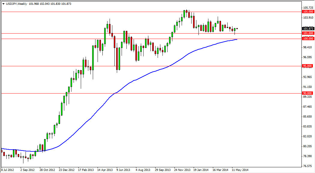 توقعات زوج الدولار الأمريكي/الين الياباني 