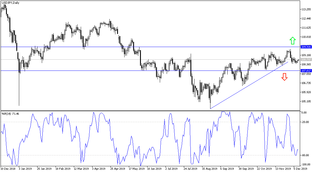 AnálisisTécnico del USD/JPY