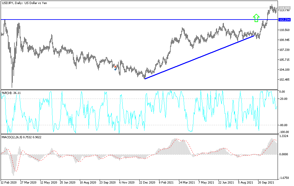 Análisis Técnico del USD/JPY Análisis Técnico del USD/JPY