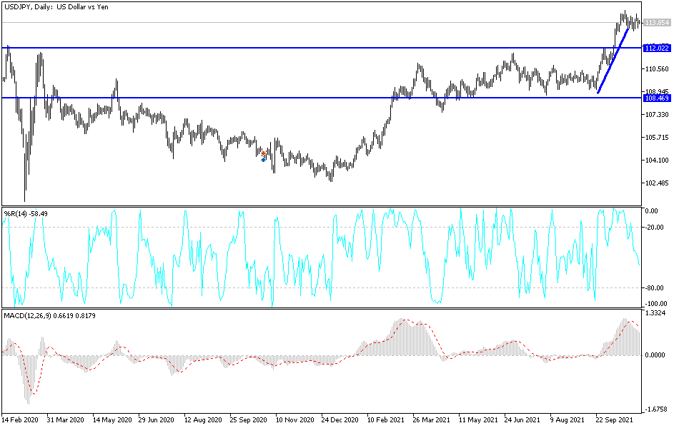 Análisis Técnico del USD/JPY Análisis Técnico del USD/JPY