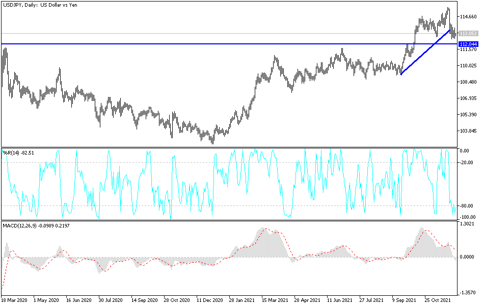 Análisis Técnico del USD/JPY Análisis Técnico del USD/JPY