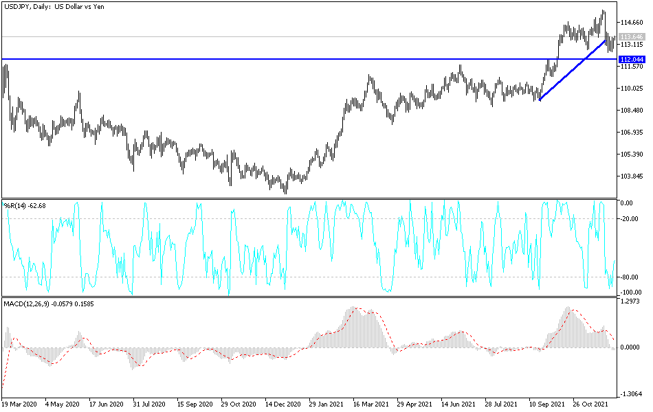 Análisis Técnico del USD/JPY Análisis Técnico del USD/JPY