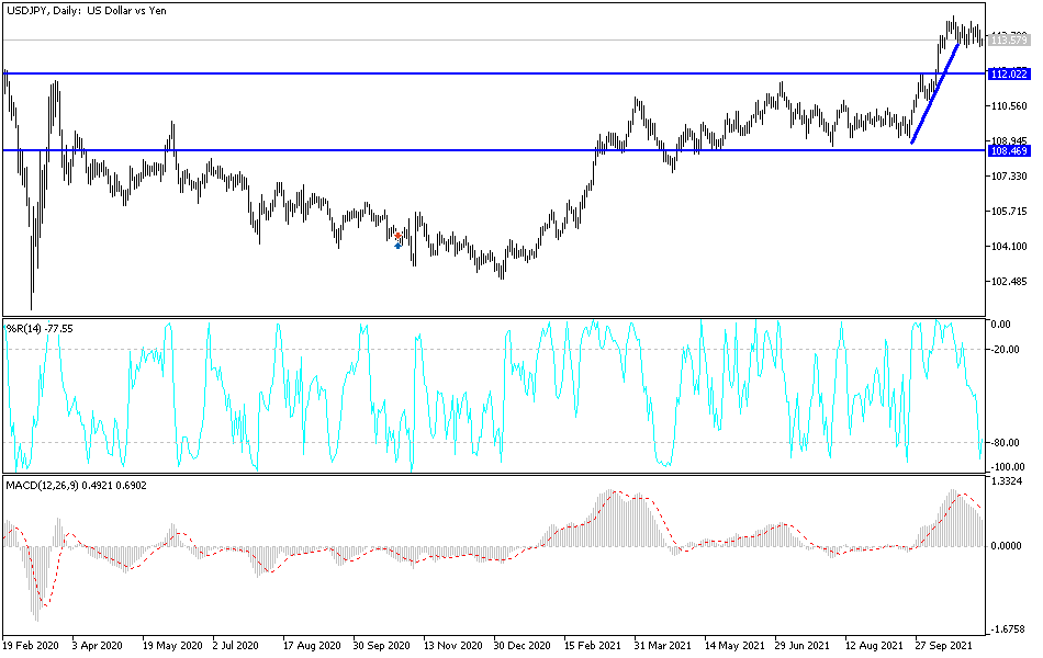 Análisis Técnico del USD/JPY