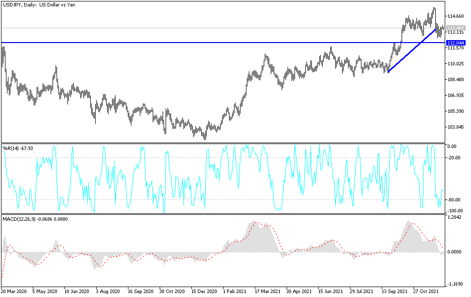 Análisis Técnico del USD/JPY Análisis Técnico del USD/JPY