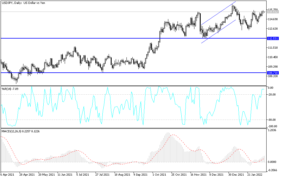 Análisis Técnico del USD/JPY Análisis Técnico del USD/JPY