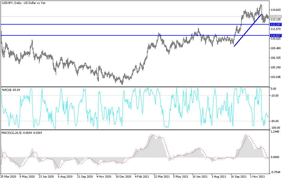 USD/JPY USD/JPY