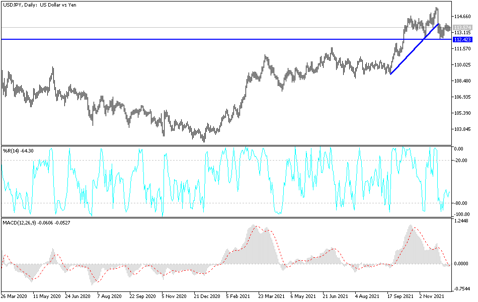 Análisis Técnico del USD/JPY