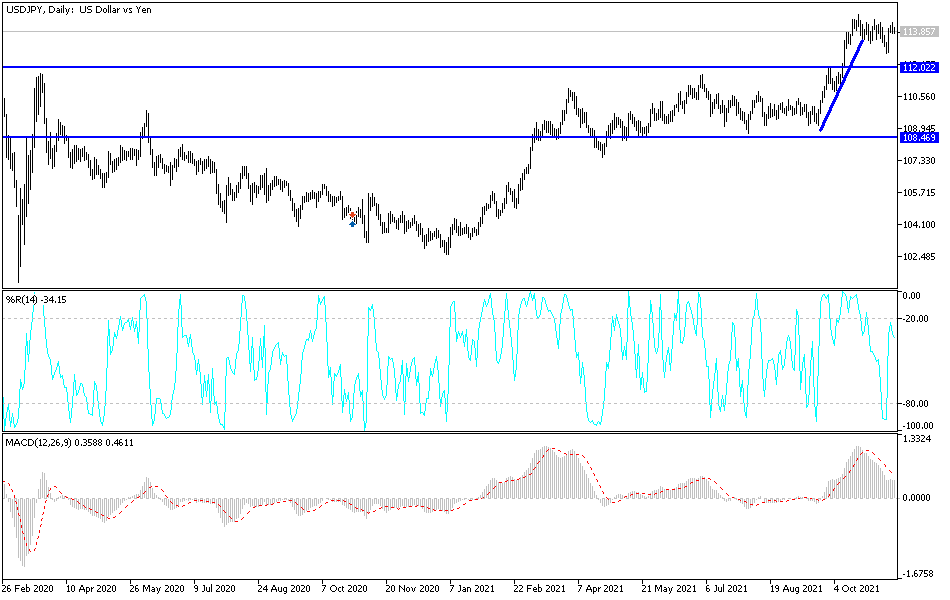 Análisis Técnico del USD/JPY