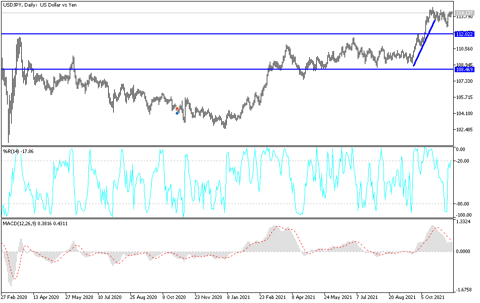 Análisis Técnico del USD/JPY Análisis Técnico del USD/JPY