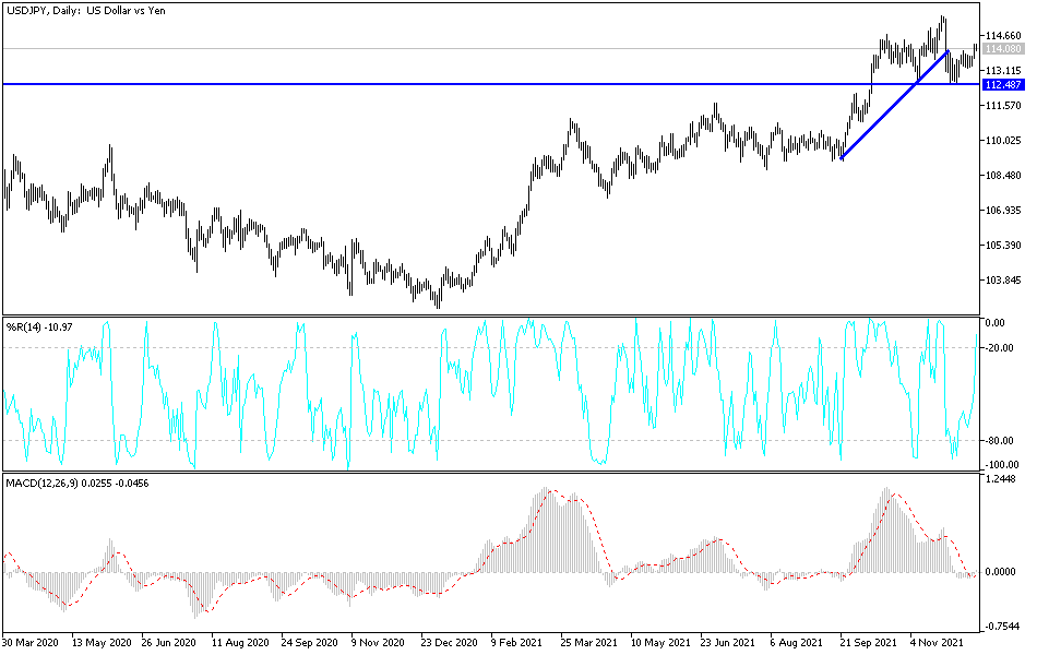 Análisis Técnico del USD/JPY