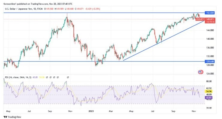 Gráfico del Análisis Forex USD/JPY Gráfico del Análisis Forex USD/JPY