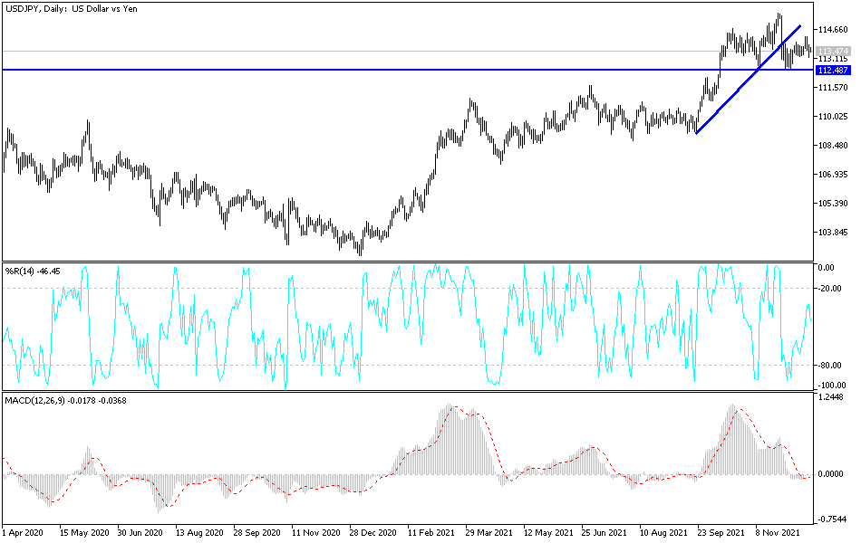 Análisis Técnico del USD/JPY Análisis Técnico del USD/JPY