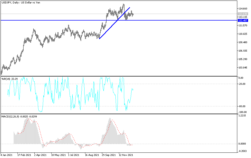 Análisis Técnico del USD/JPY Análisis Técnico del USD/JPY